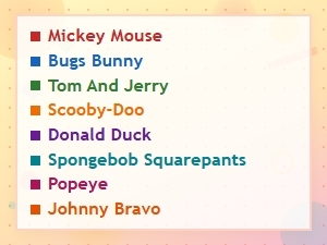 A Guide to Classic Cartoon Characters and Their Names